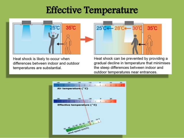 دمای استاندارد موثر (Standard Effective Temperature (SET